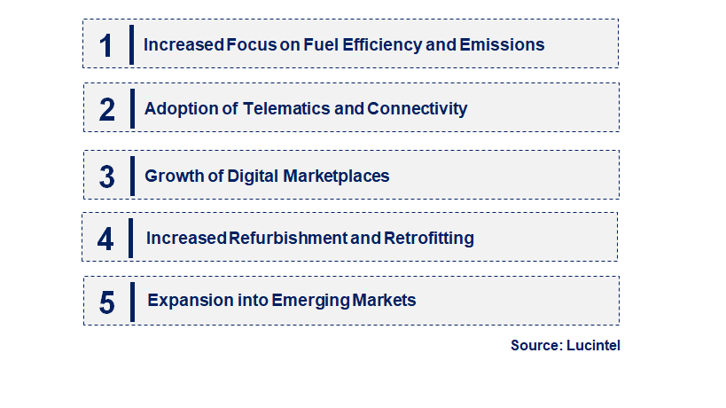 Emerging Trends in the Used Semi Truck Market